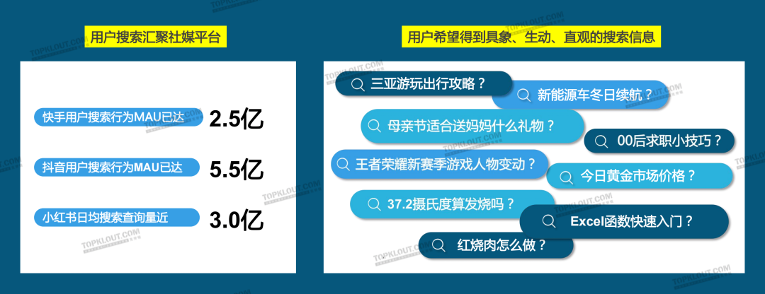 广告人干货库 2023六大平台KOL粉丝分析研究|大搜索行为成势,内容偏好深度、专业、民生-广告人干货库