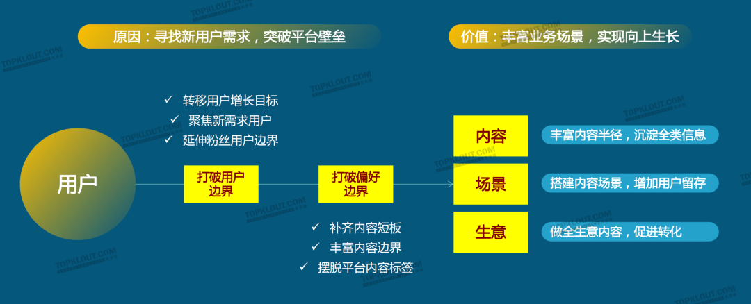 广告人干货库 2023六大平台KOL粉丝分析研究|大搜索行为成势,内容偏好深度、专业、民生-广告人干货库
