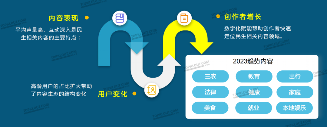 广告人干货库 2023六大平台KOL粉丝分析研究|大搜索行为成势,内容偏好深度、专业、民生-广告人干货库