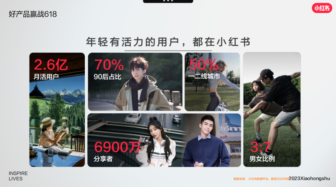 广告人干货库 小红书金字塔运营模型-广告人干货库