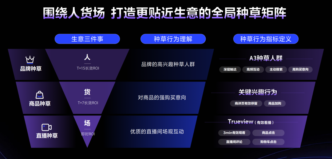 广告人干货库 2023品牌营销体系迭代变革:如何真正围绕生意做品牌?-广告人干货库