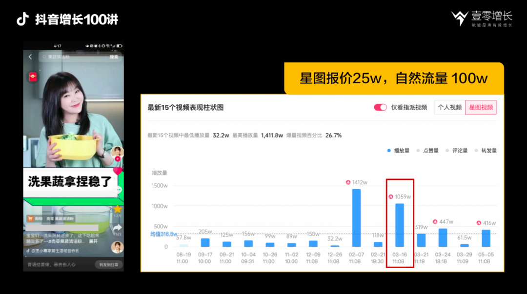 广告人干货库 抖音增长100讲:如果搞不懂ROI,千万别做抖音,抖音营销的四种ROI拆解-广告人干货库