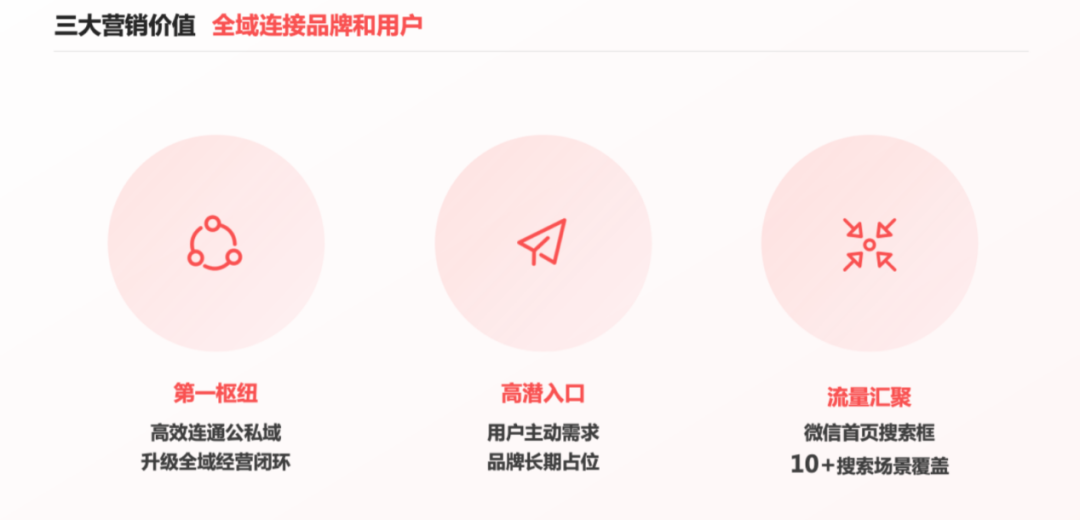 广告人干货库 微信重仓的搜索,给品牌带来了什么样的价值?-广告人干货库