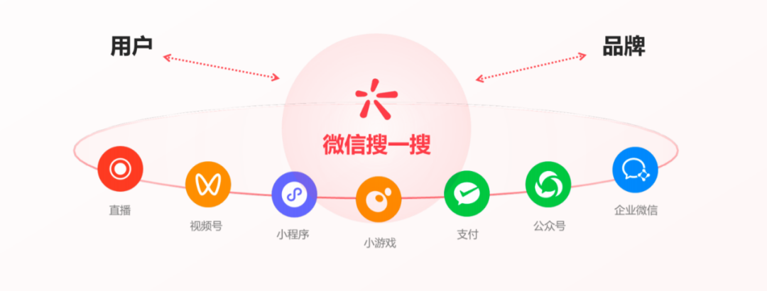 广告人干货库 微信重仓的搜索,给品牌带来了什么样的价值?-广告人干货库