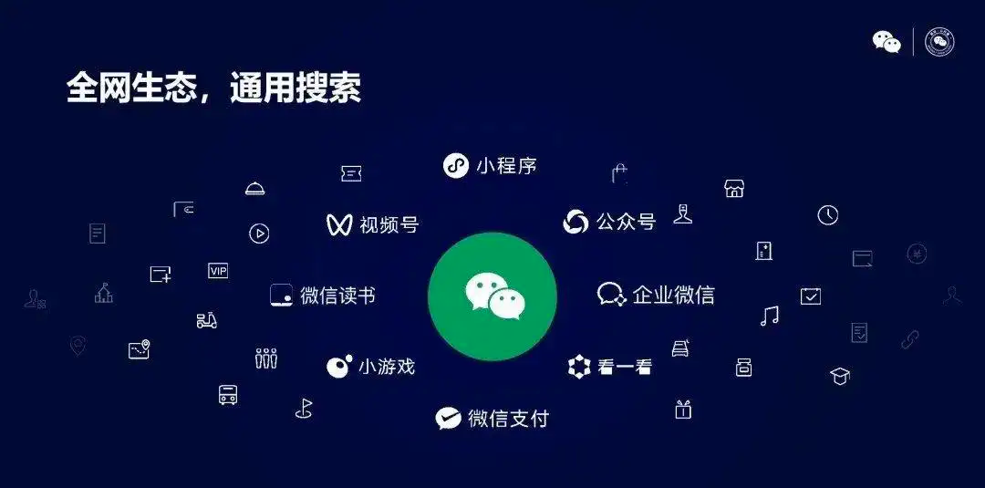 广告人干货库 微信重仓的搜索,给品牌带来了什么样的价值?-广告人干货库