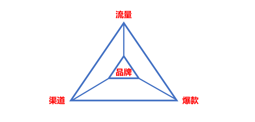 广告人干货库