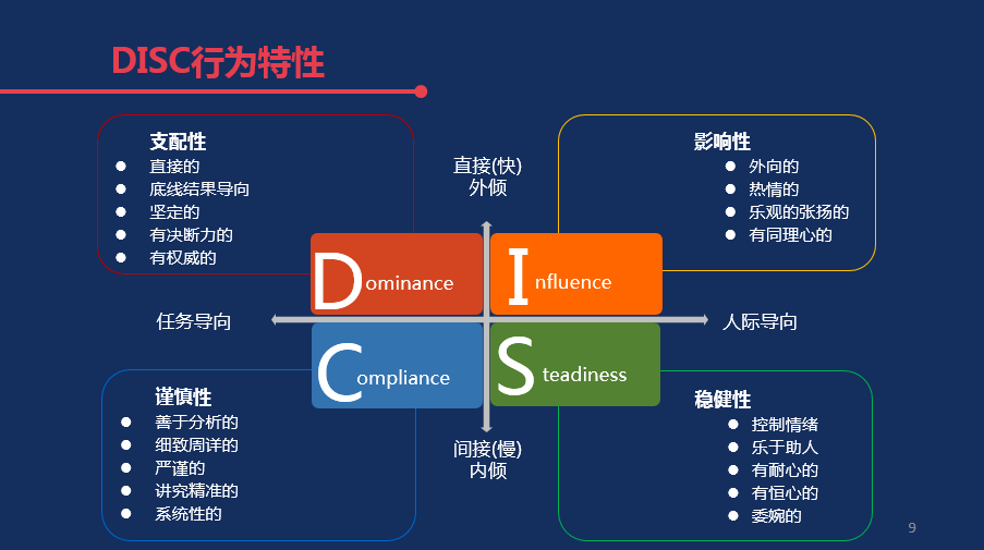 广告人干货库 世界一流营销标准的五个核心要素-广告人干货库