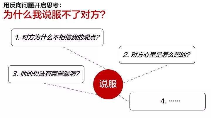 对不起，公司不需要这种“高情商”员工-广告人干货库