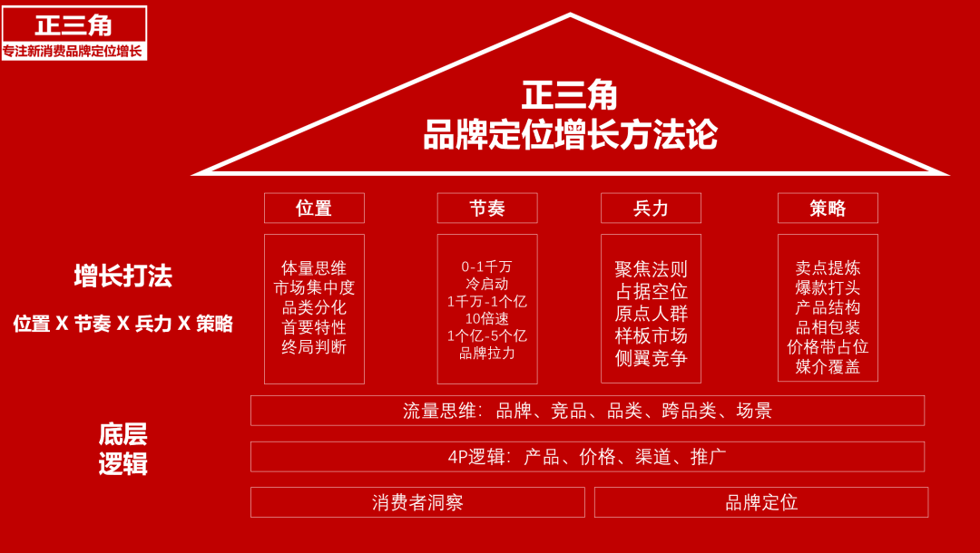 广告人干货库 广告人干货库