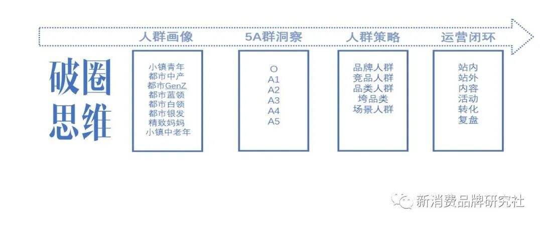广告人干货库 广告人干货库
