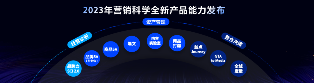 广告人干货库 广告人干货库