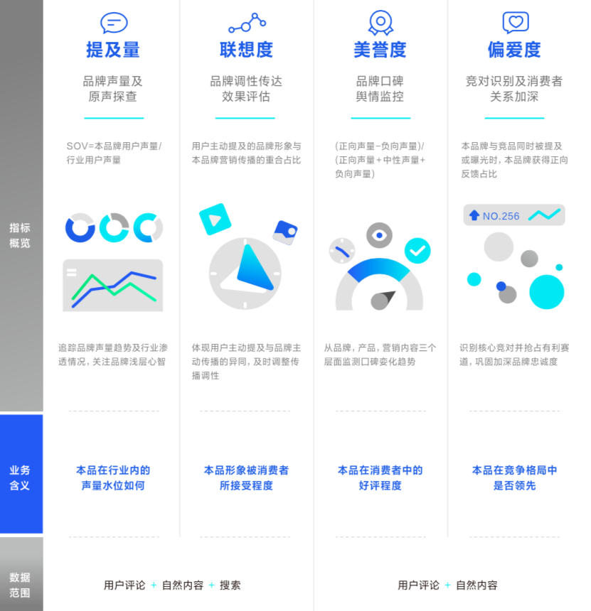 广告人干货库 广告人干货库