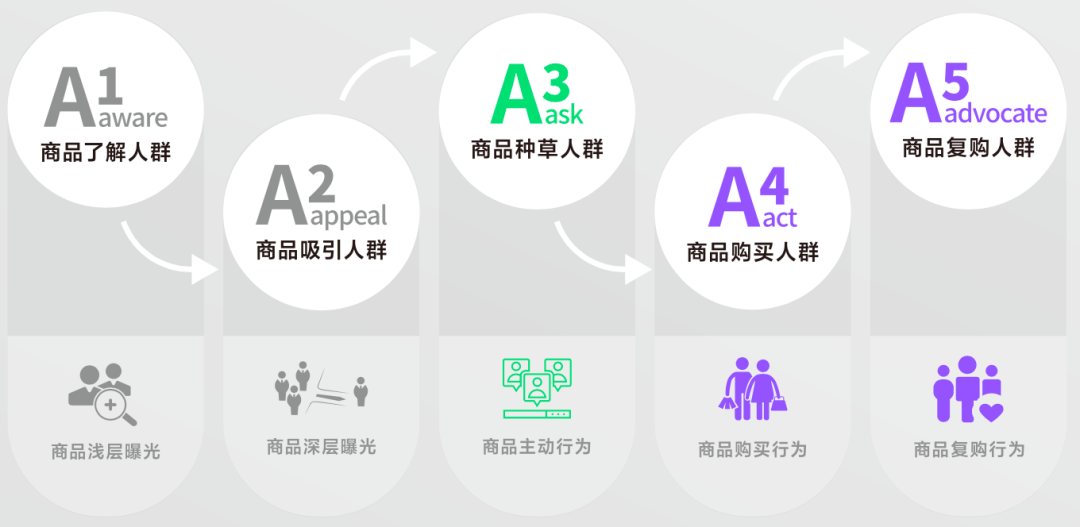 广告人干货库 广告人干货库