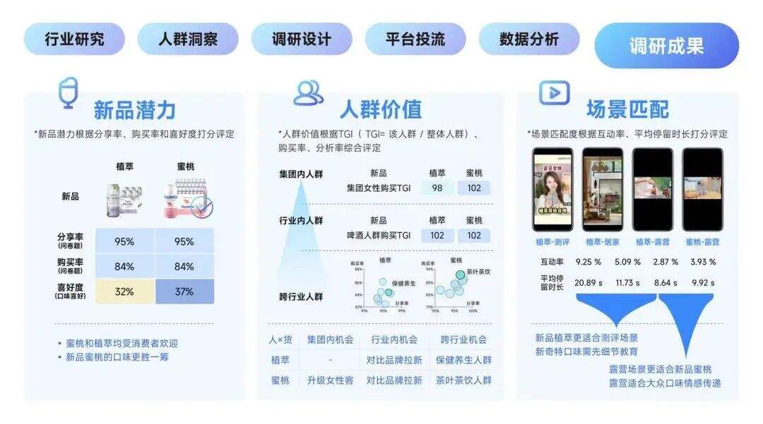 广告人干货库 广告人干货库