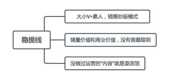 广告人干货库 为什么你在小红书“种不好草”-广告人干货库