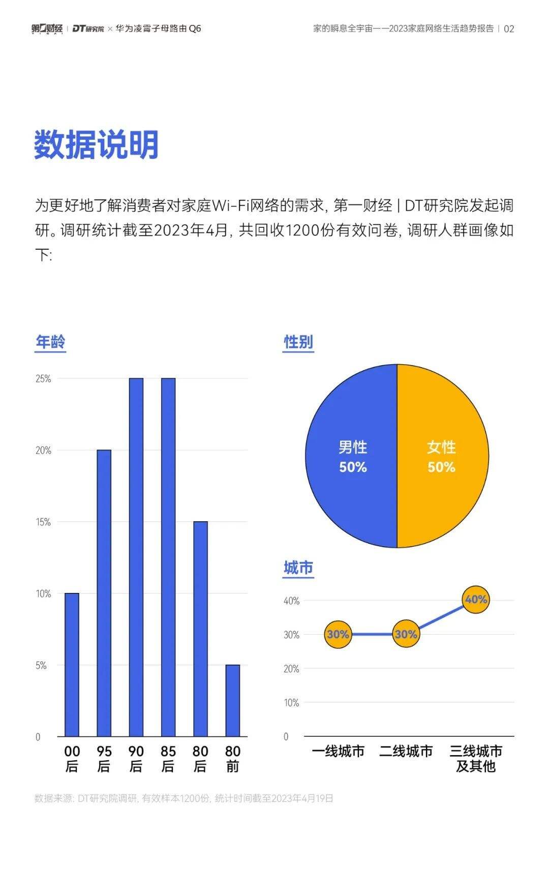 广告人干货库