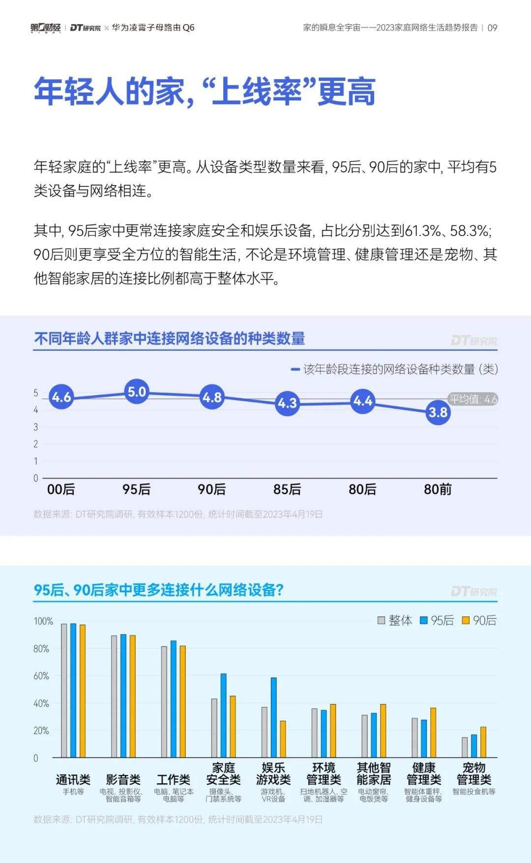 广告人干货库