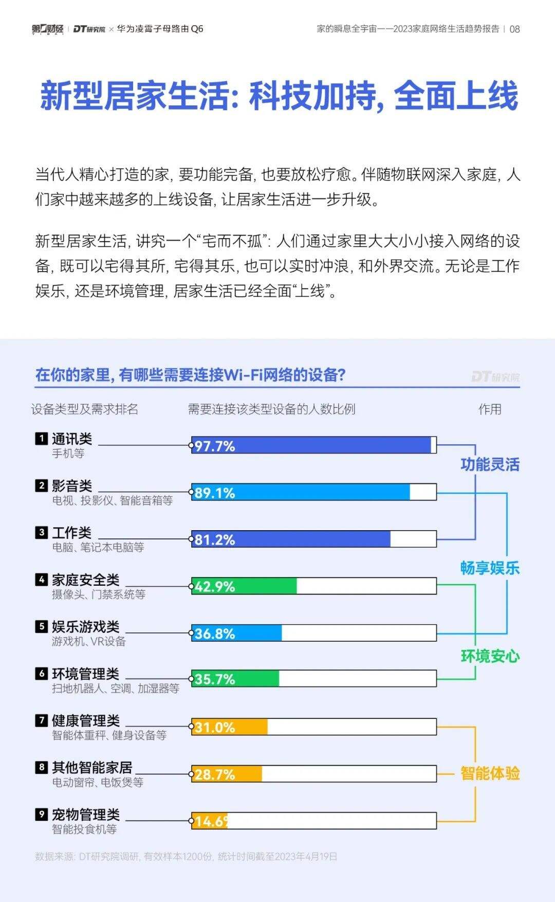 广告人干货库