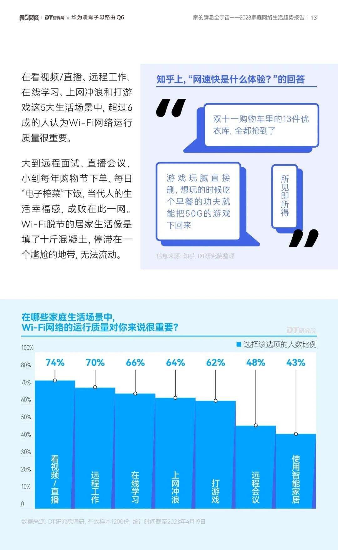 广告人干货库