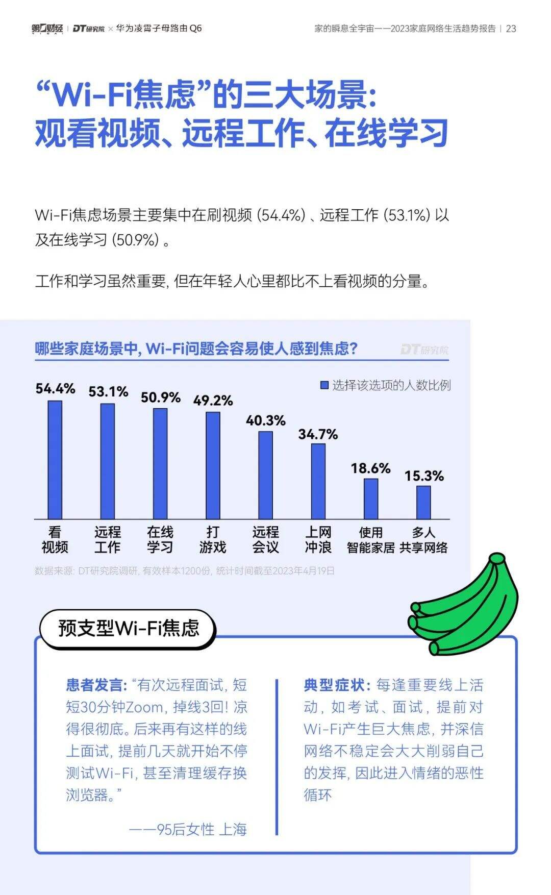 广告人干货库