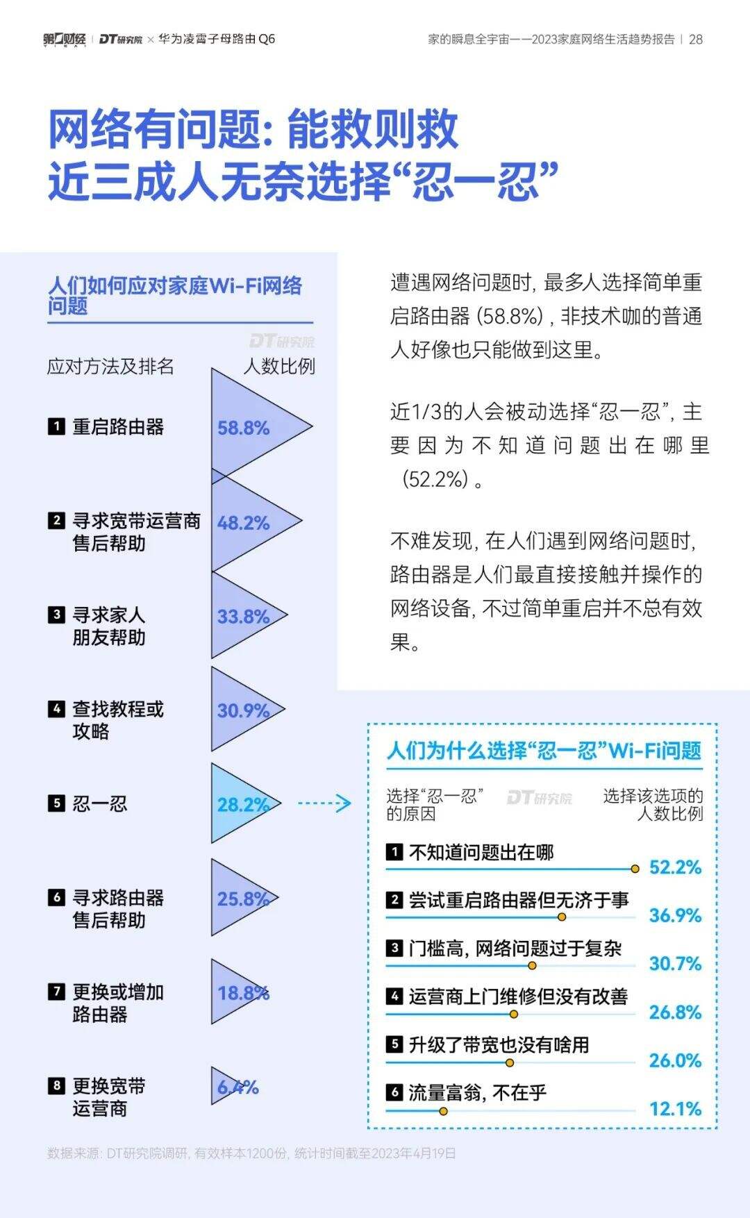 广告人干货库