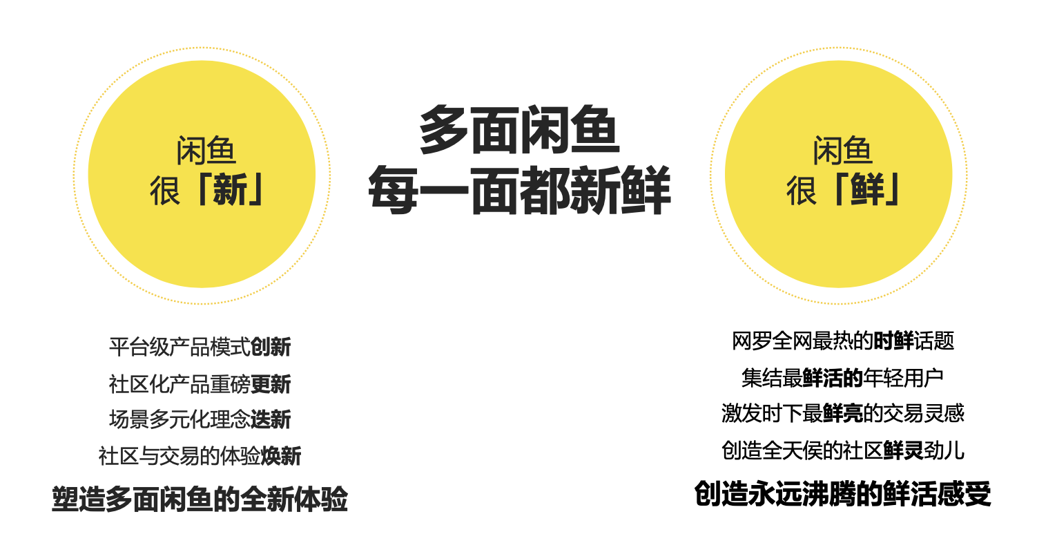 广告人干货库 每条鱼都有两面,但闲鱼有N多面-广告人干货库
