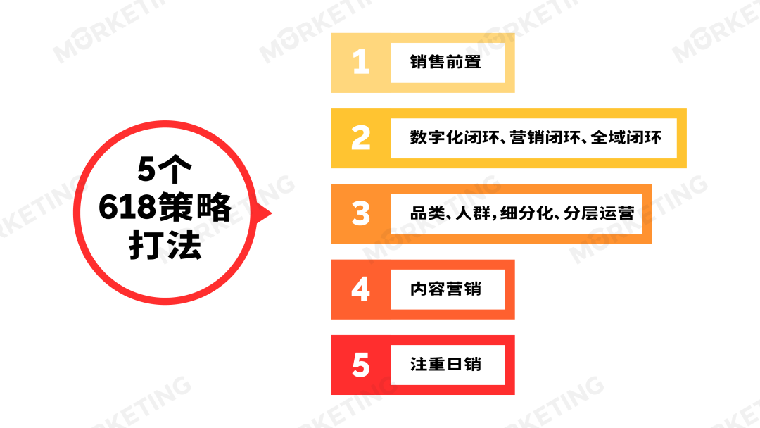 广告人干货库