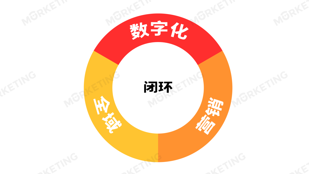 广告人干货库 广告人干货库