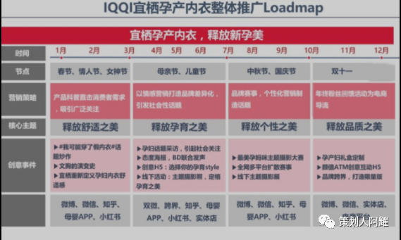广告人干货库 广告人干货库