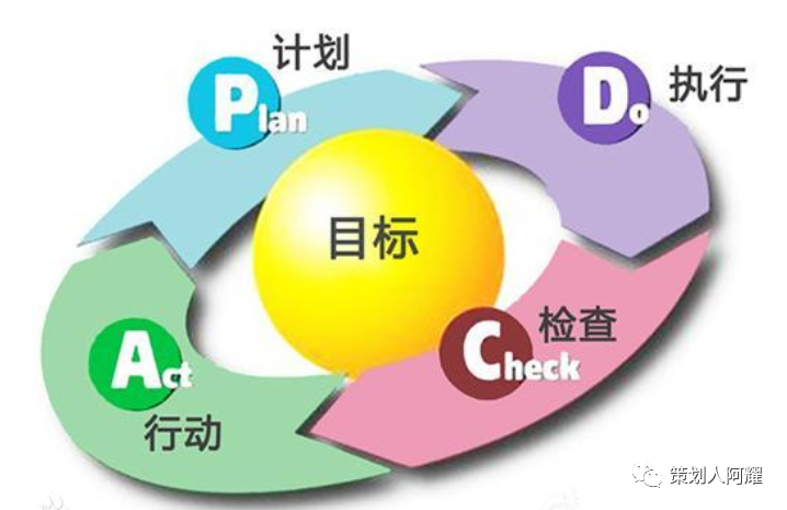 广告人干货库 广告人干货库