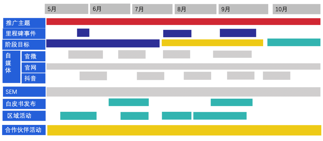 广告人干货库 营销预算太少?试试这套方法-广告人干货库