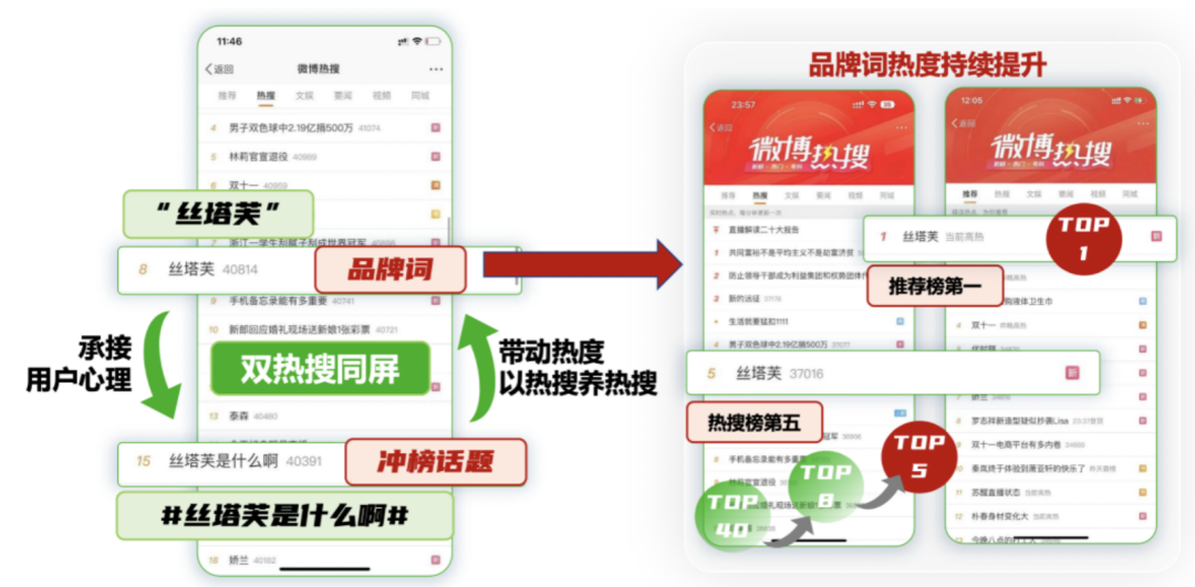 热点营销依旧是“最具性价比”的营销方式之一-广告人干货库