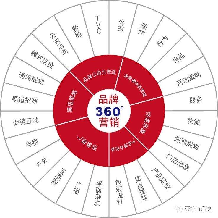 广告人干货库 公关的第一受众是老板-广告人干货库