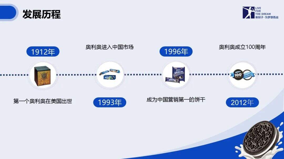 浅析奥利奥的品牌营销之道-广告人干货库