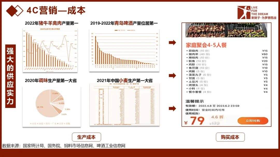 一把烧烤带火一座城——浅析淄博烧烤火爆出圈的原因-广告人干货库