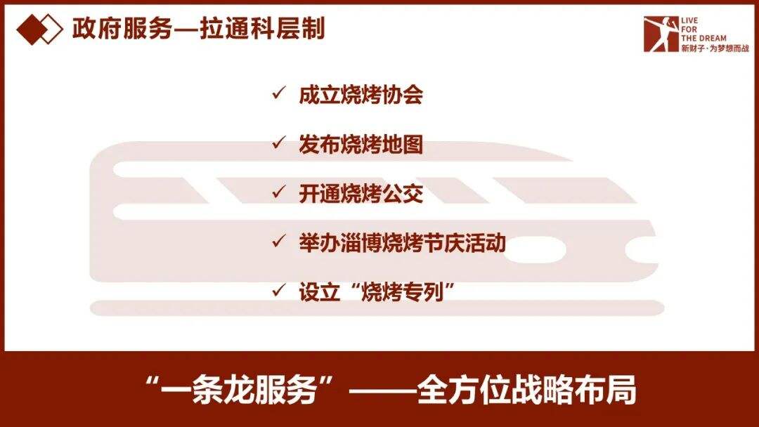 一把烧烤带火一座城——浅析淄博烧烤火爆出圈的原因-广告人干货库