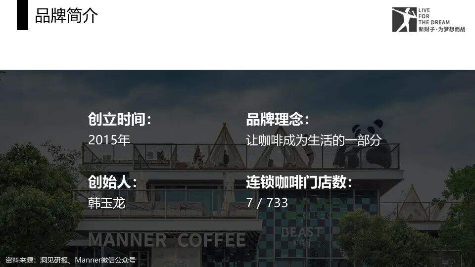 广告人干货库 咖啡界的隐藏巨头——浅析MANNER咖啡的成功之道-广告人干货库