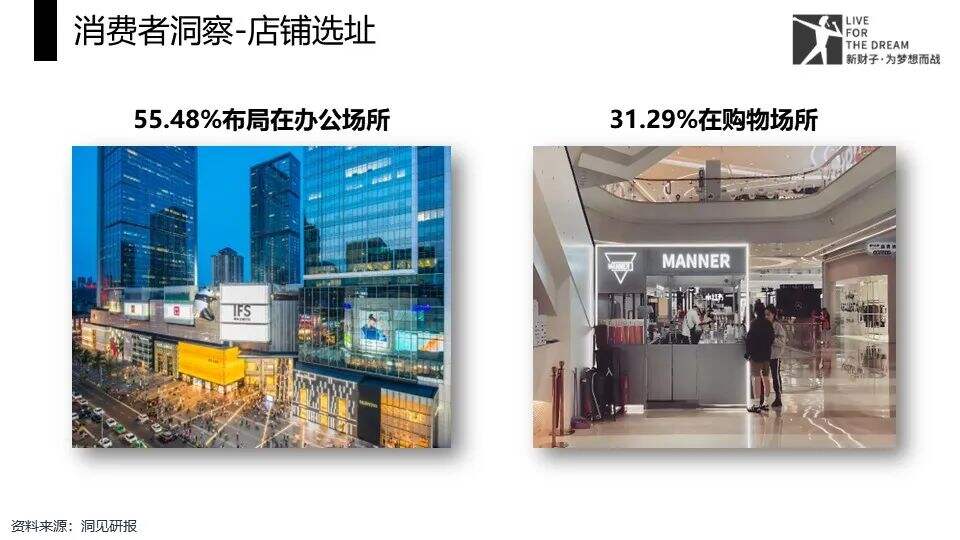 广告人干货库 咖啡界的隐藏巨头——浅析MANNER咖啡的成功之道-广告人干货库