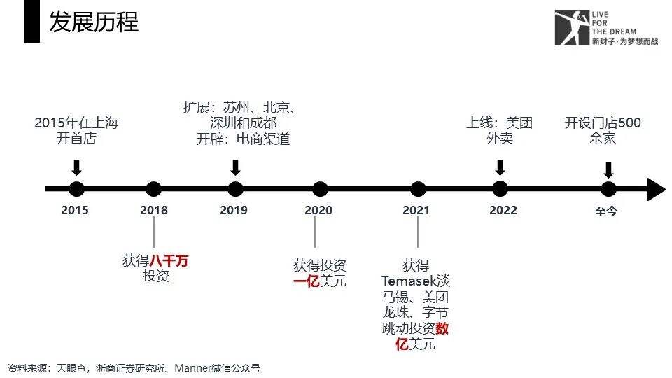 广告人干货库 咖啡界的隐藏巨头——浅析MANNER咖啡的成功之道-广告人干货库