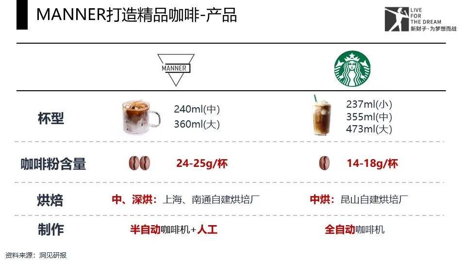 广告人干货库 咖啡界的隐藏巨头——浅析MANNER咖啡的成功之道-广告人干货库