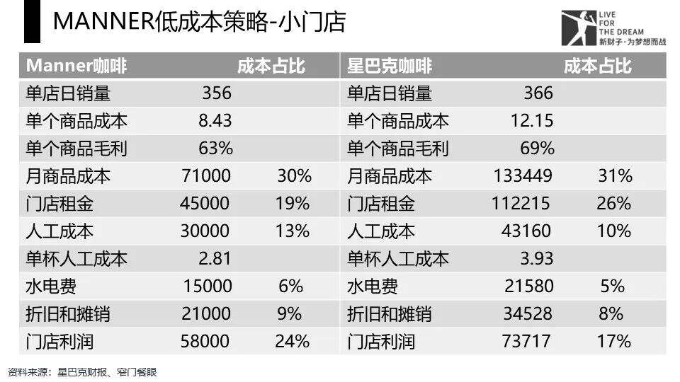 广告人干货库 咖啡界的隐藏巨头——浅析MANNER咖啡的成功之道-广告人干货库