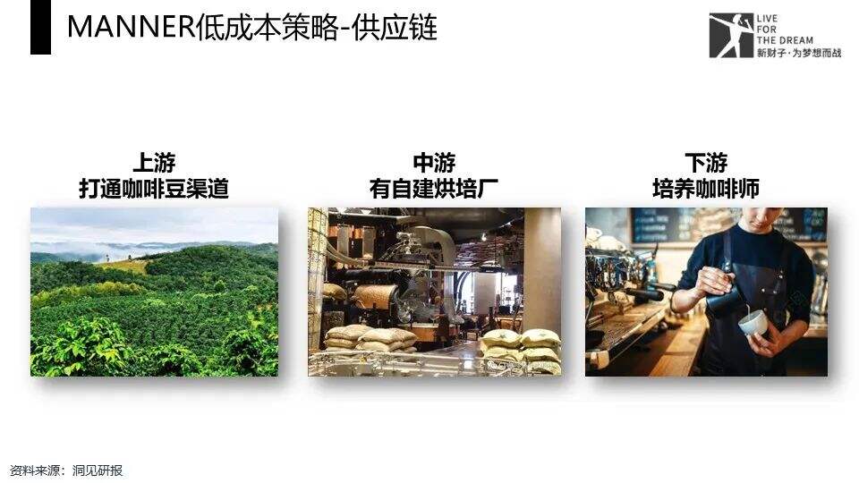 广告人干货库 咖啡界的隐藏巨头——浅析MANNER咖啡的成功之道-广告人干货库