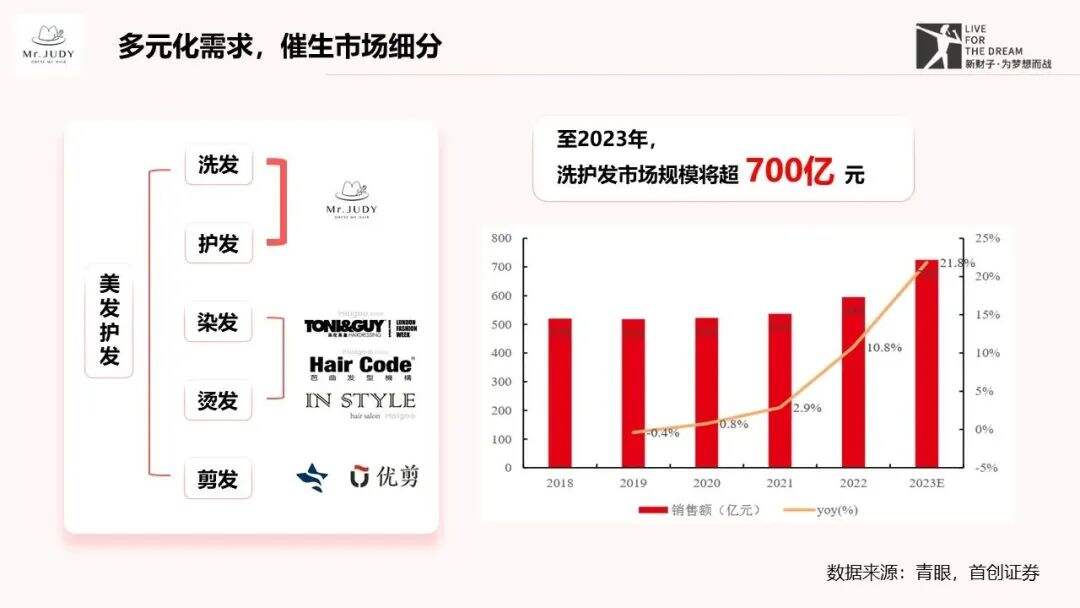 浅析Mr.JUDY如何化繁为简，击穿洗护发市场-广告人干货库