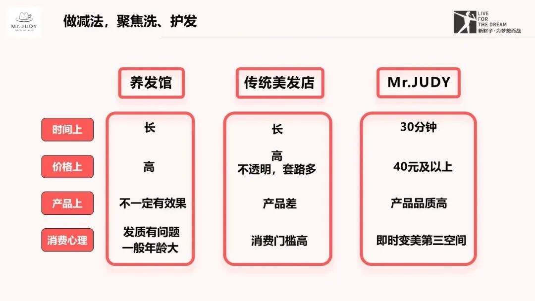 浅析Mr.JUDY如何化繁为简，击穿洗护发市场-广告人干货库