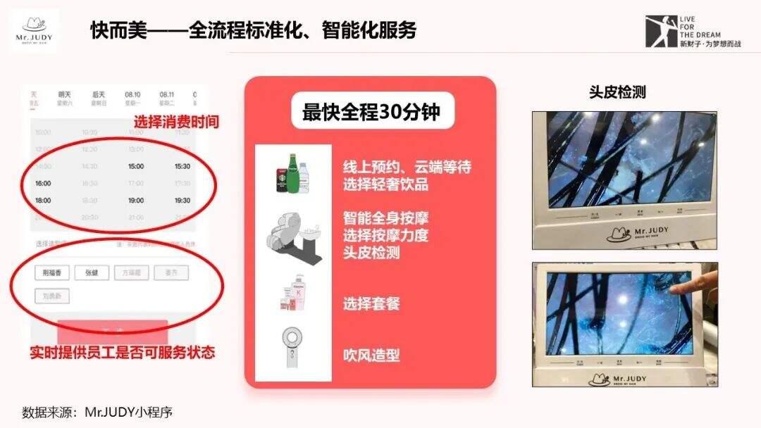 浅析Mr.JUDY如何化繁为简，击穿洗护发市场-广告人干货库