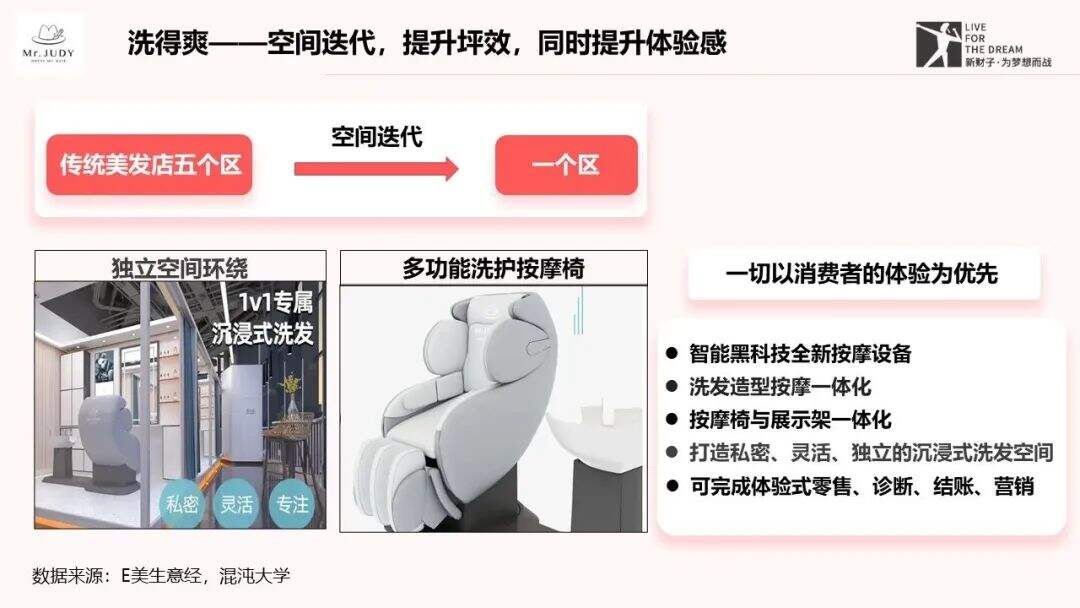 浅析Mr.JUDY如何化繁为简，击穿洗护发市场-广告人干货库