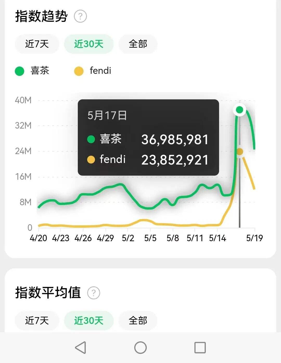 广告人干货库 喜茶×FENDI事件营销:给品牌从业者的启示录-广告人干货库