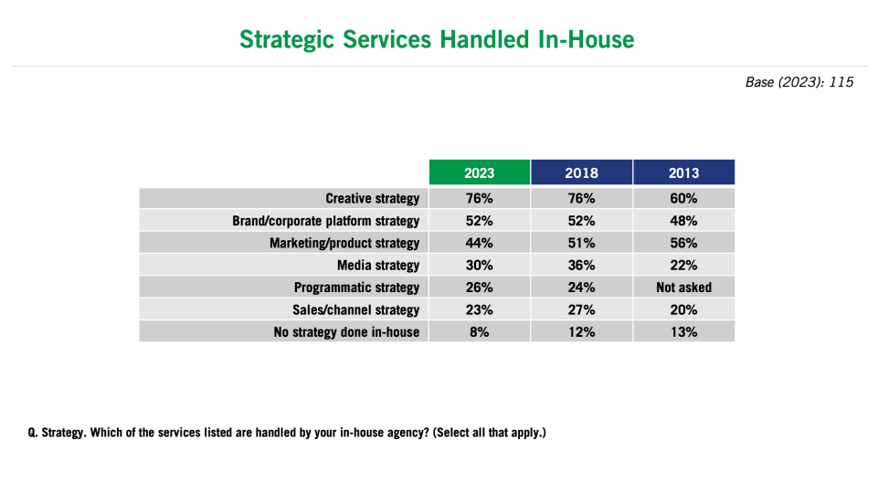 广告人干货库 甲方in-house agency能取代广告公司吗?-广告人干货库