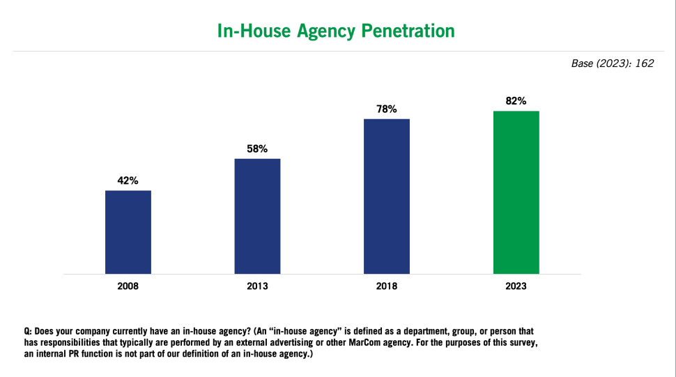 广告人干货库 甲方in-house agency能取代广告公司吗?-广告人干货库