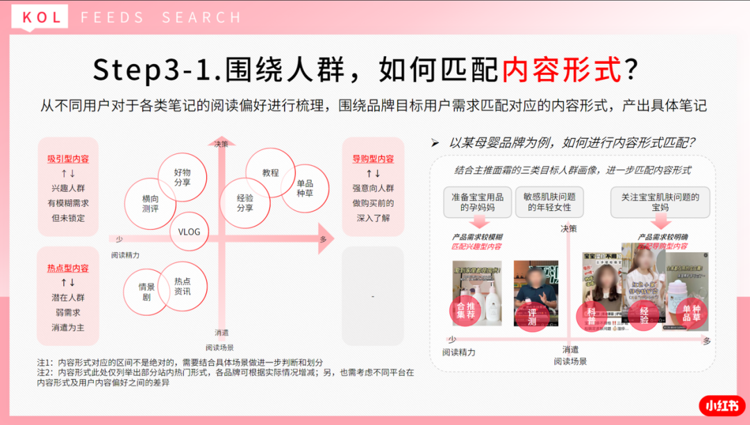 广告人干货库 小红书投放成本越来越高?如何肌肉型增长?-广告人干货库
